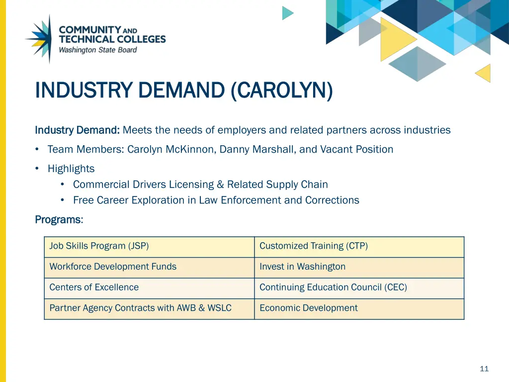 industry demand carolyn industry demand carolyn