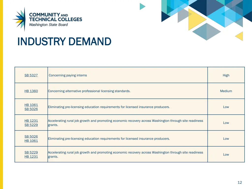 industry demand industry demand