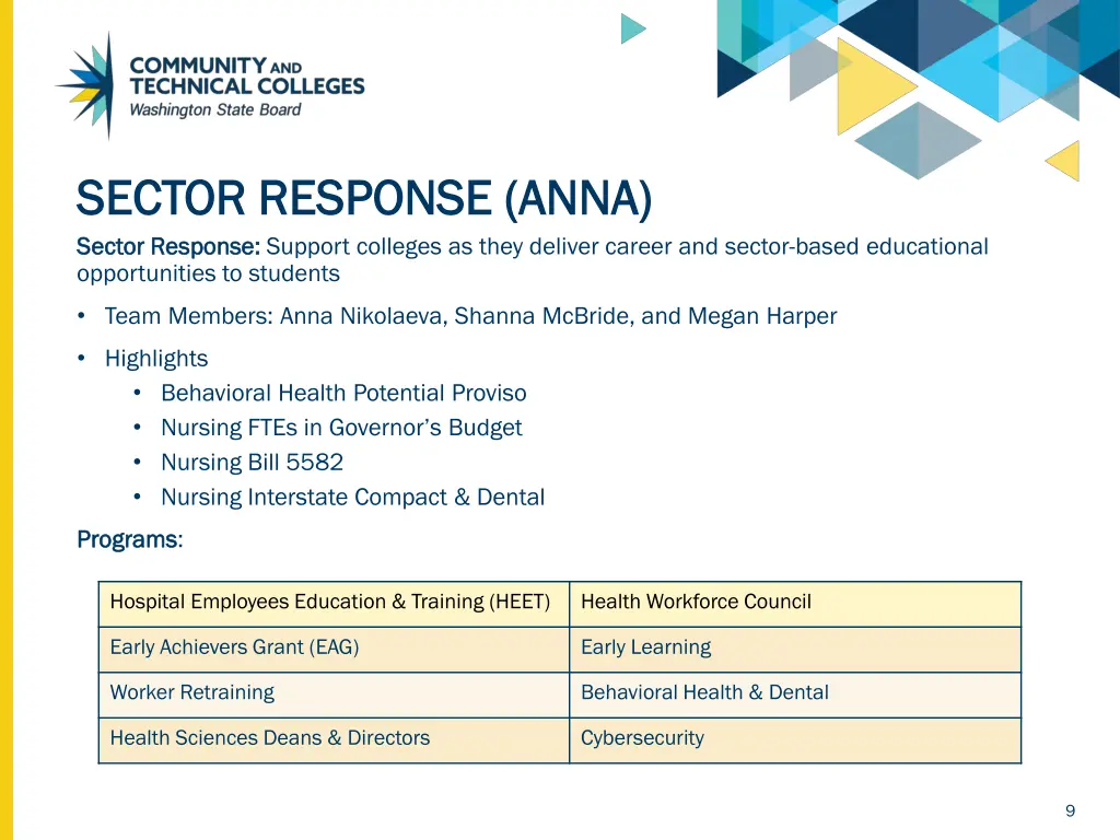 sector response anna sector response anna sector