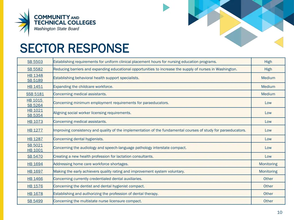 sector response sector response