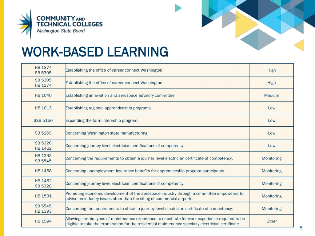 work work based learning based learning