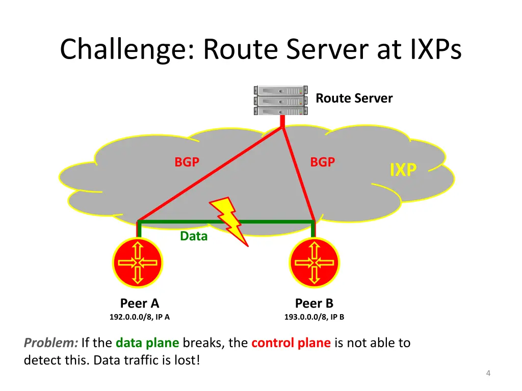 challenge route server at ixps