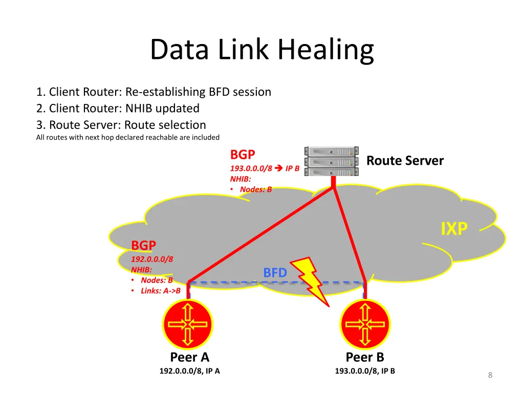 data link healing