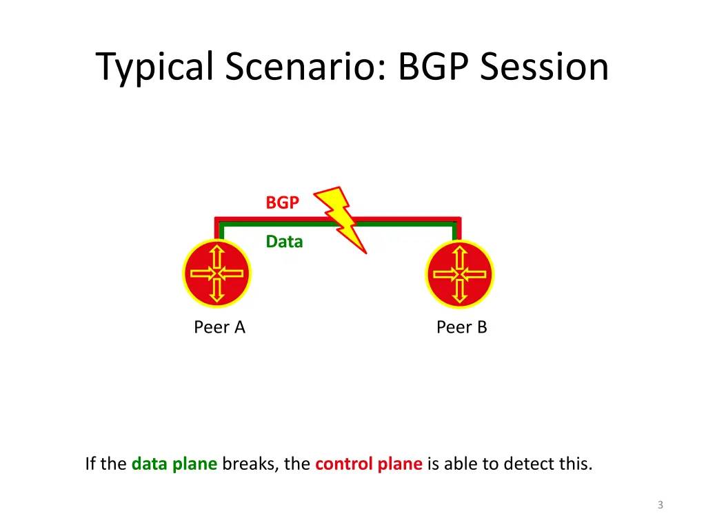 typical scenario bgp session