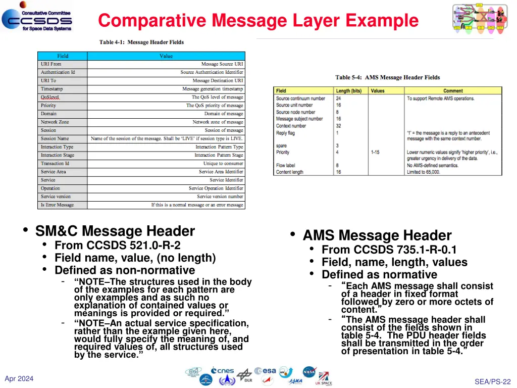 comparative message layer example