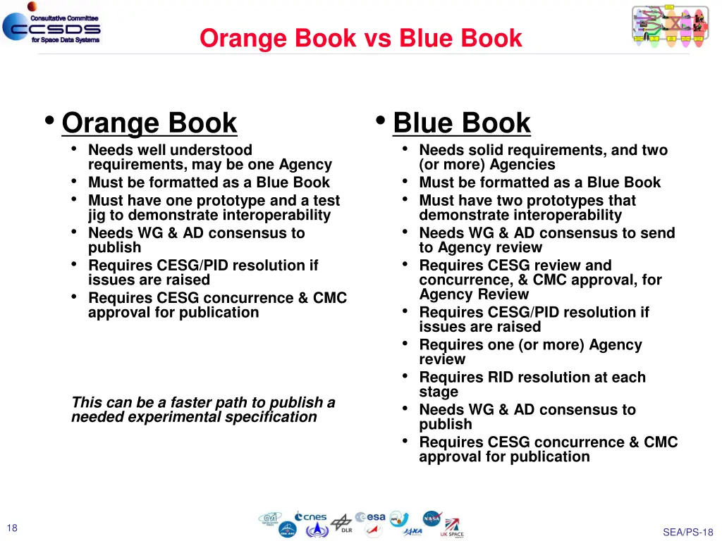 orange book vs blue book