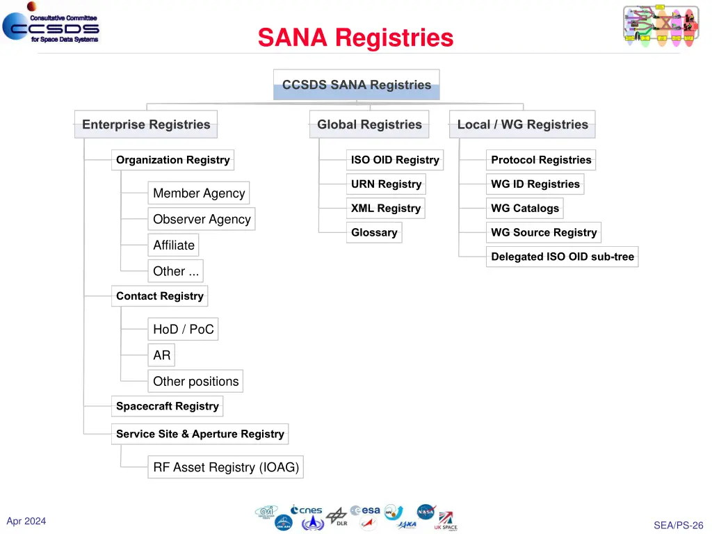 sana registries