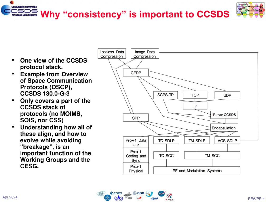 why consistency is important to ccsds