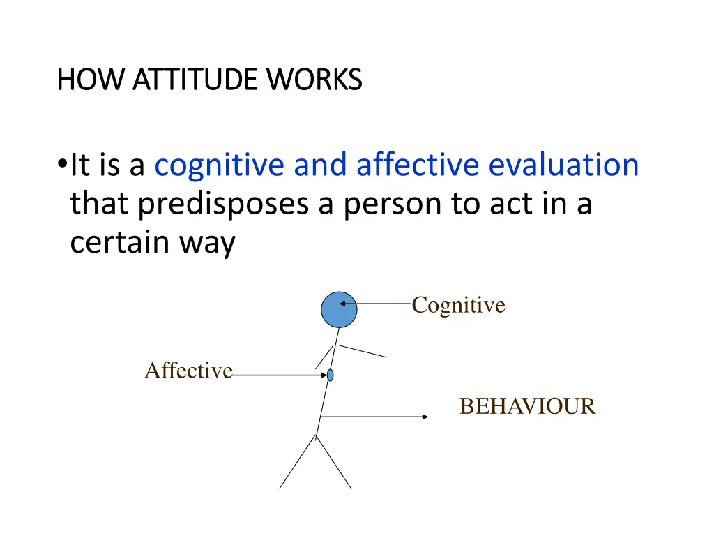 how attitude works how attitude works