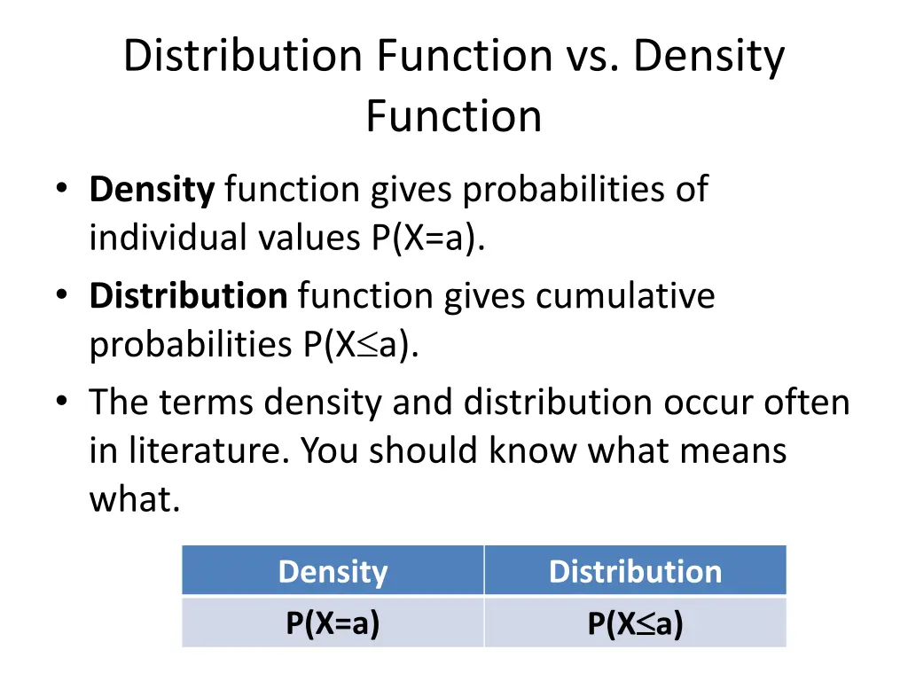 distribution function vs density function