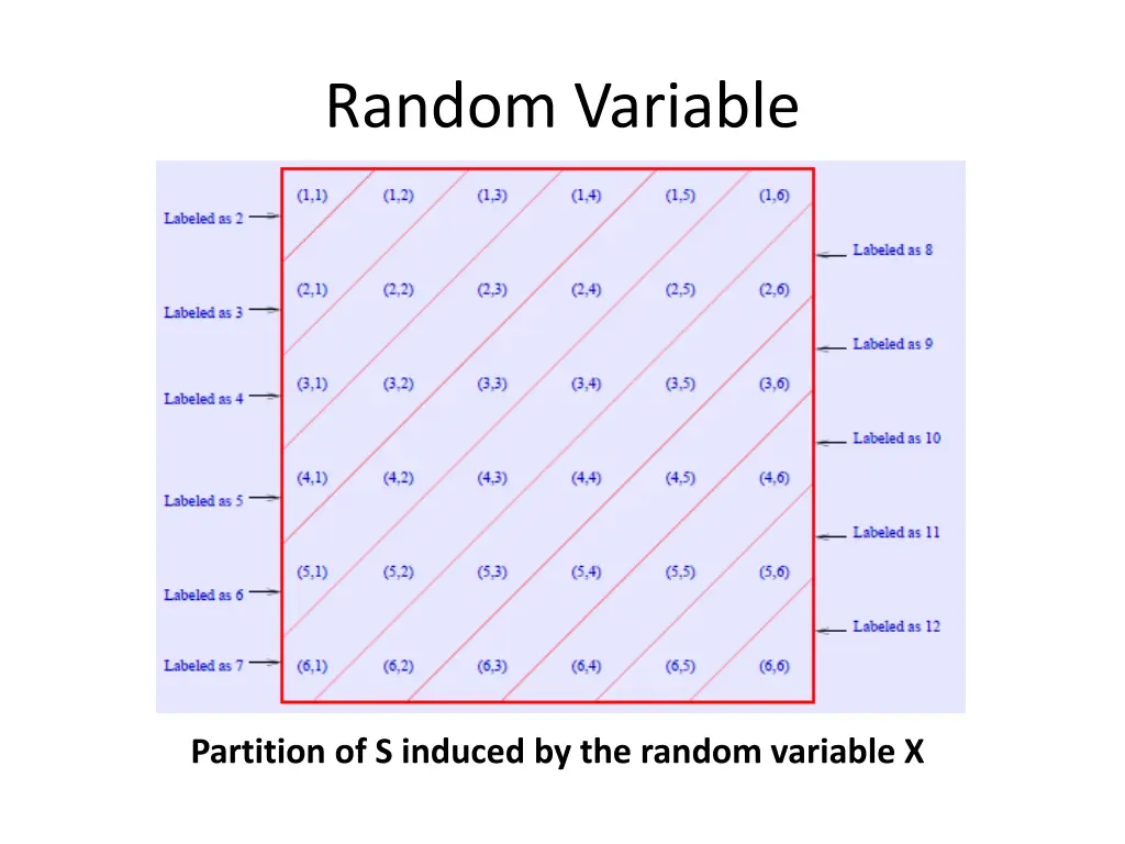 random variable 4