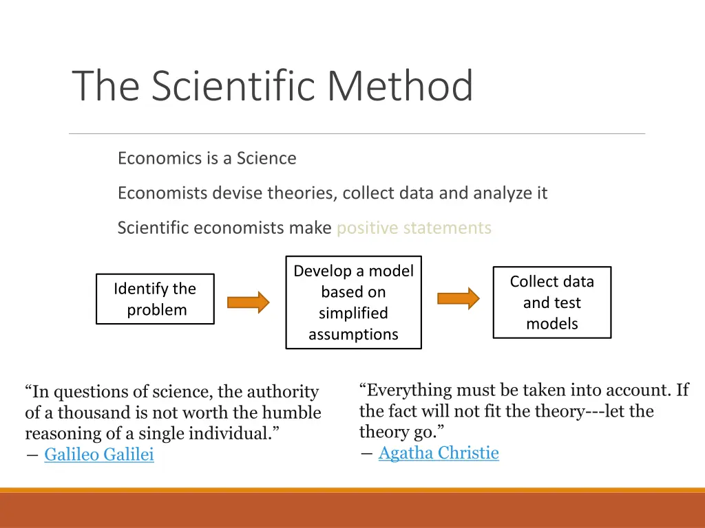 the scientific method