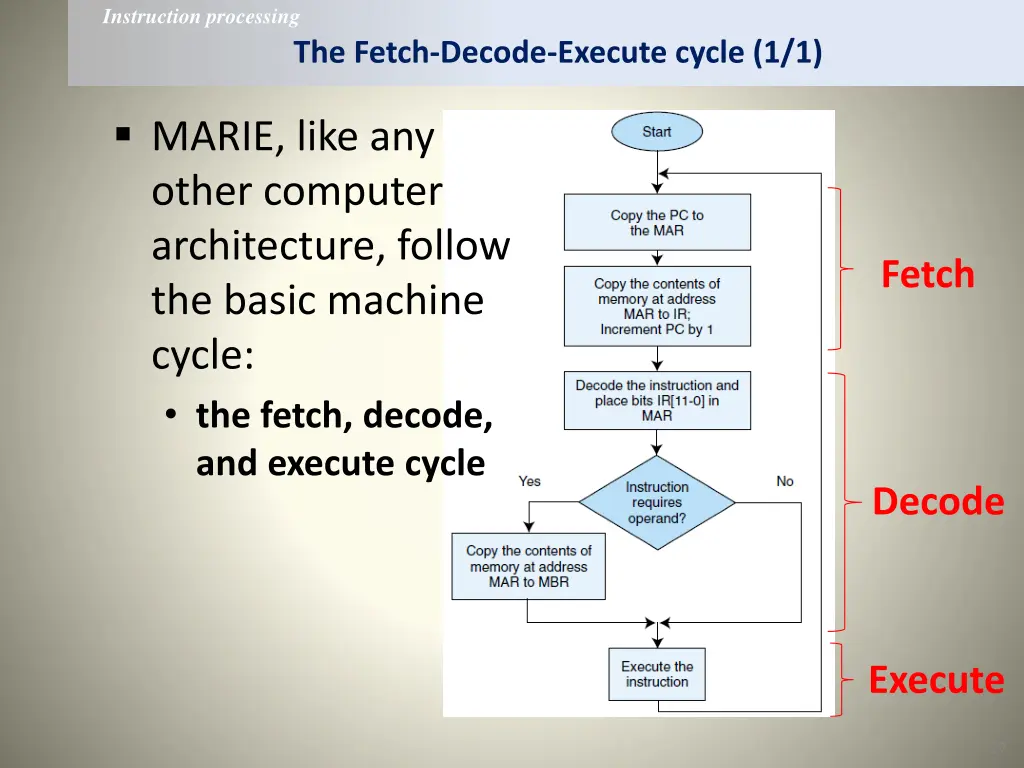 instruction processing