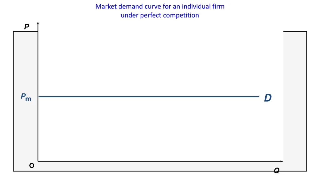 market demand curve for an individual firm under