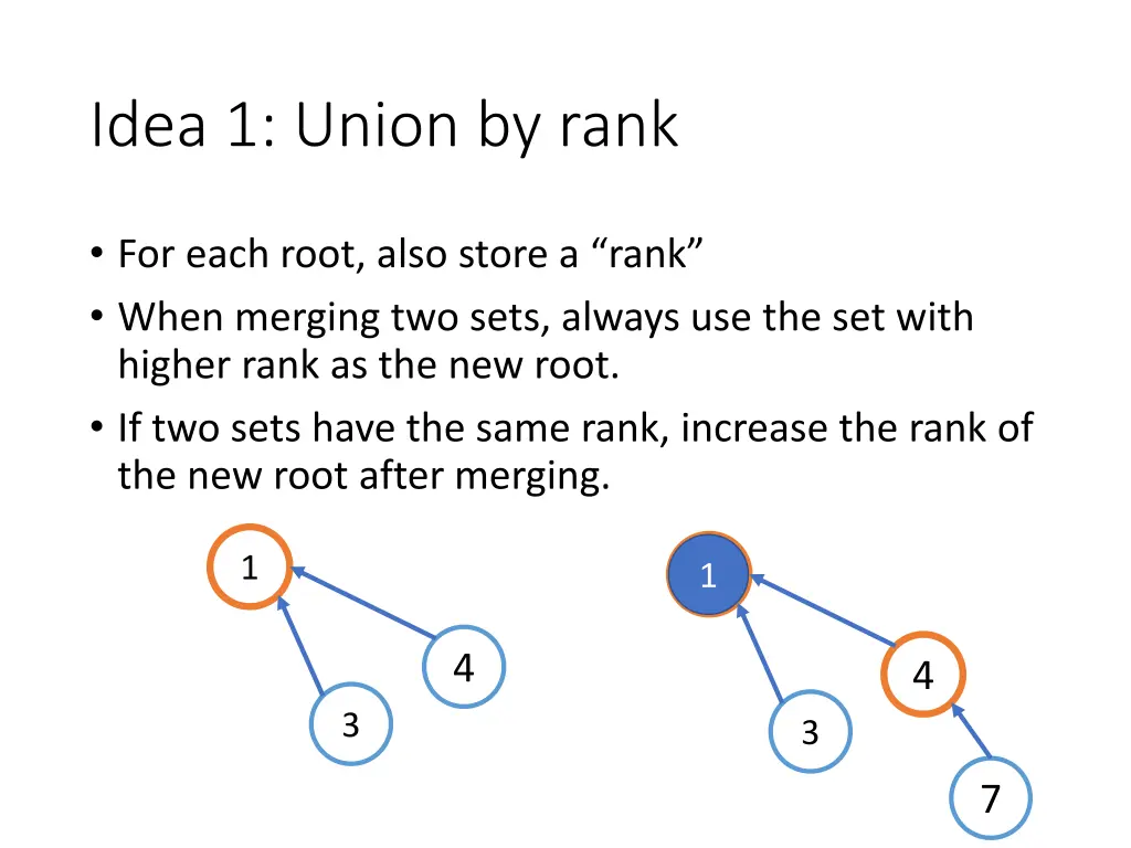 idea 1 union by rank