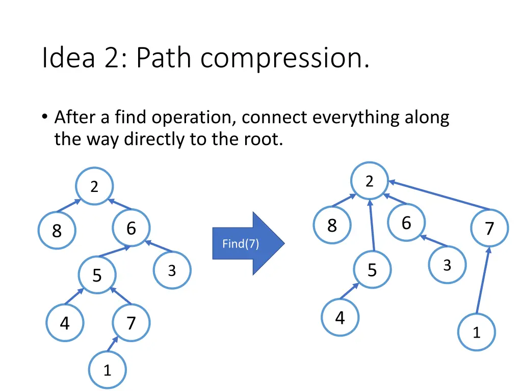 idea 2 path compression