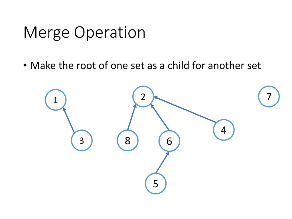 merge operation