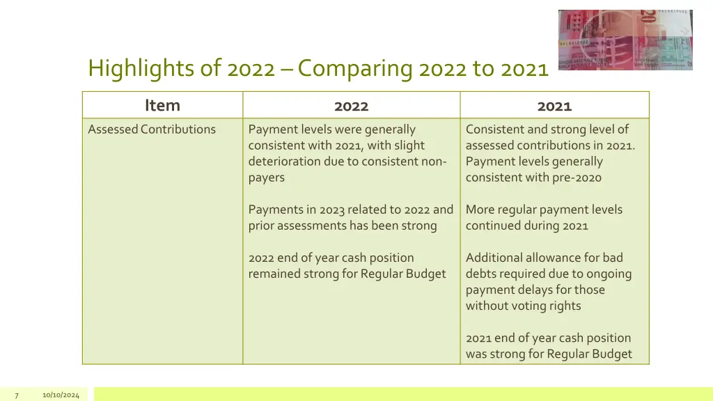 highlights of 2022 comparing 2022 to 2021 3