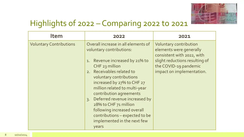 highlights of 2022 comparing 2022 to 2021 4