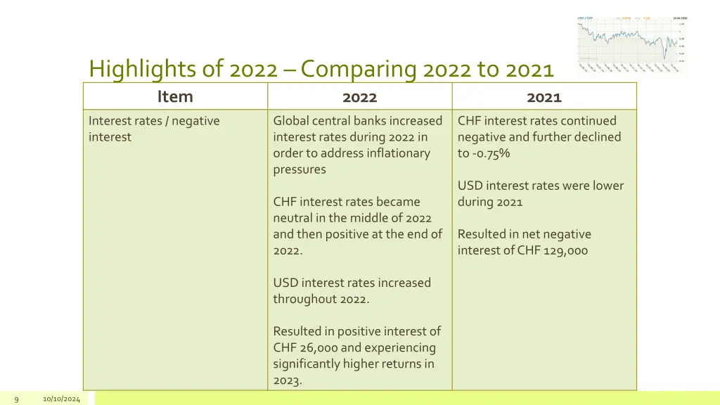 highlights of 2022 comparing 2022 to 2021 item