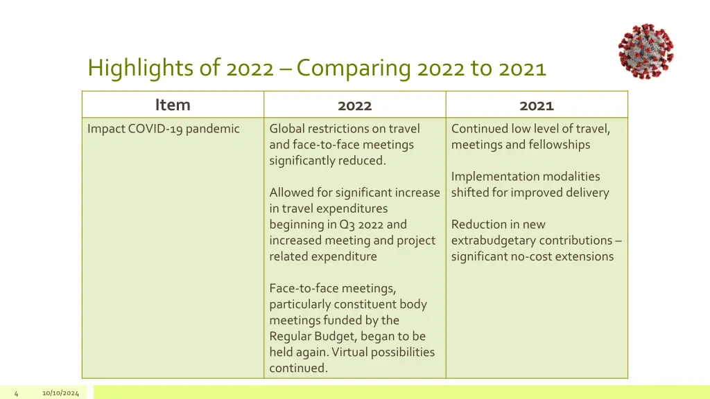 highlights of 2022 comparing 2022 to 2021