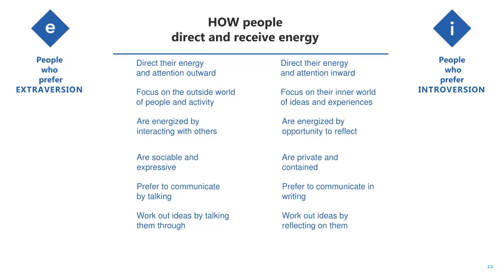 how people direct and receive energy