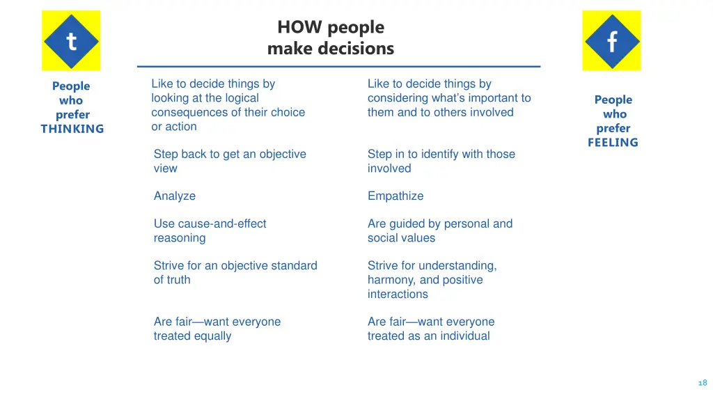 how people make decisions