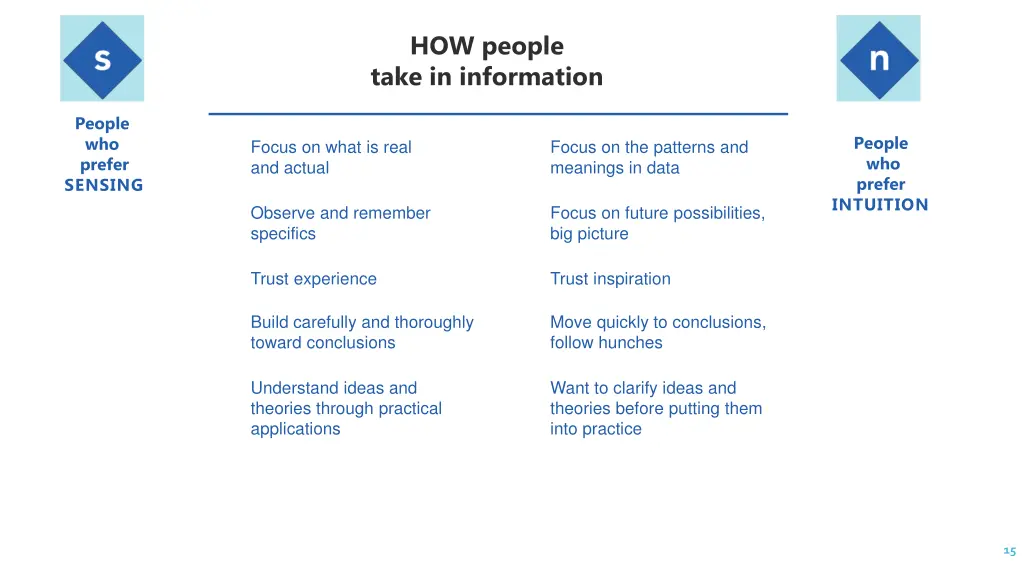 how people take in information