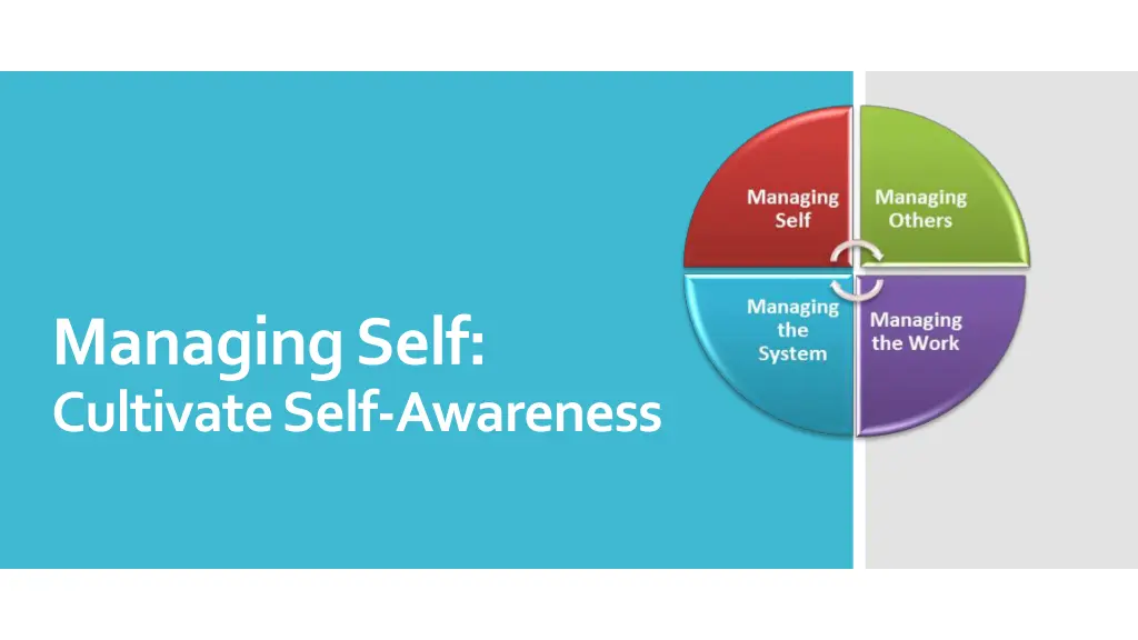 managing self cultivate self awareness