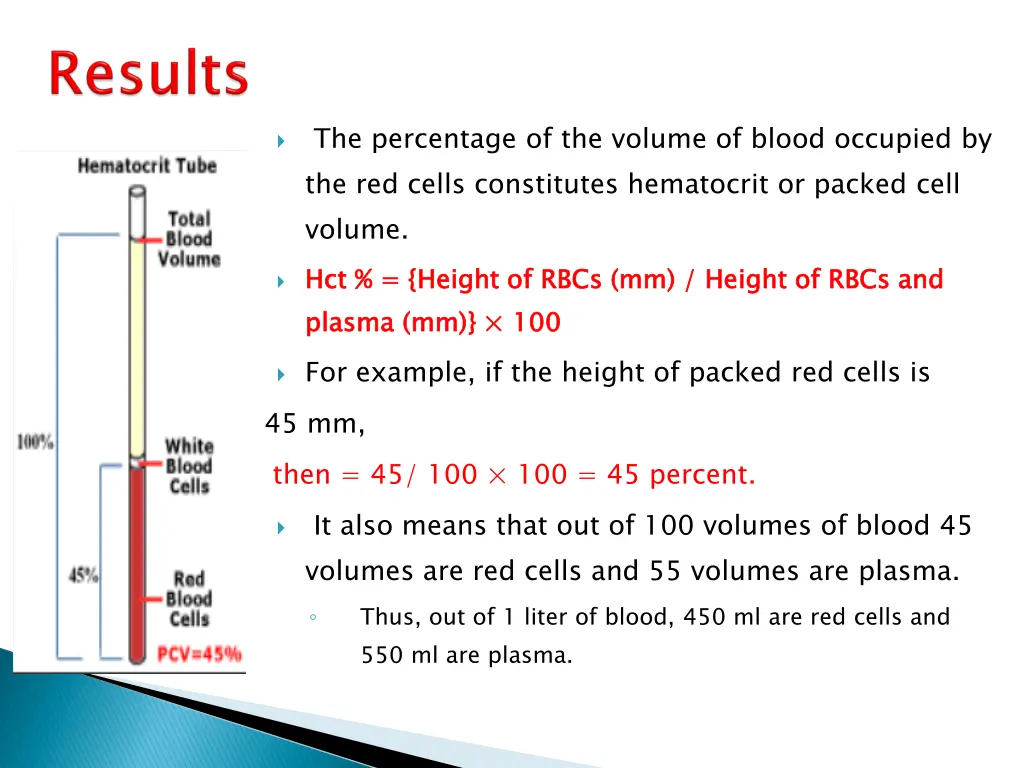 the percentage of the volume of blood occupied