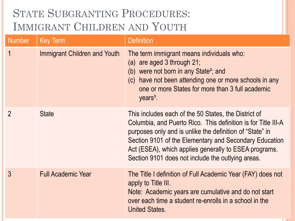 s tate s ubgranting p rocedures i mmigrant 3