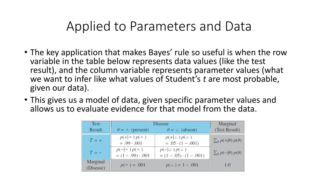 applied to parameters and data