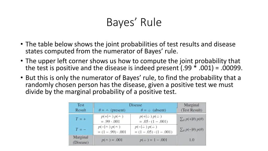 bayes rule 7