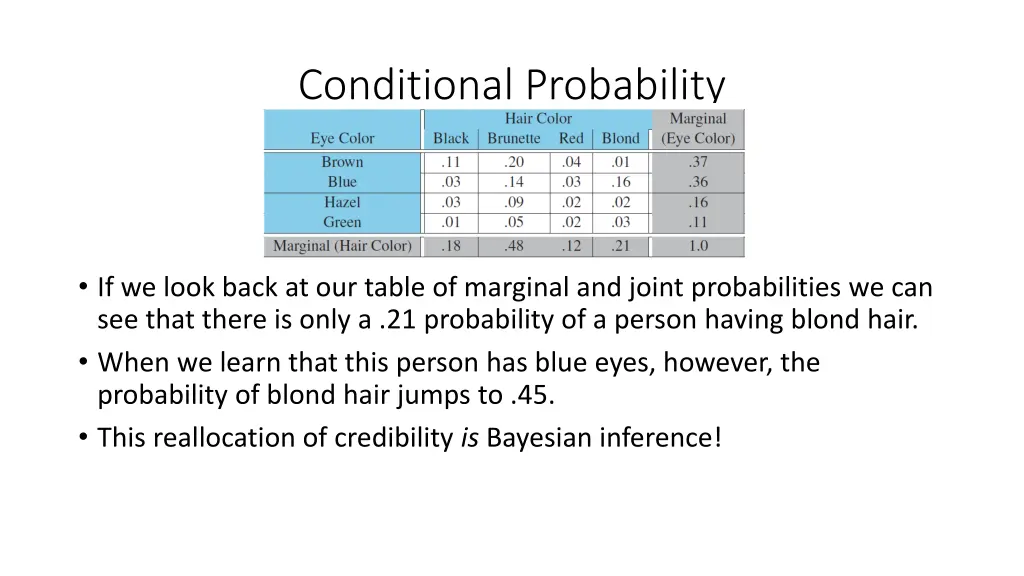 conditional probability 2