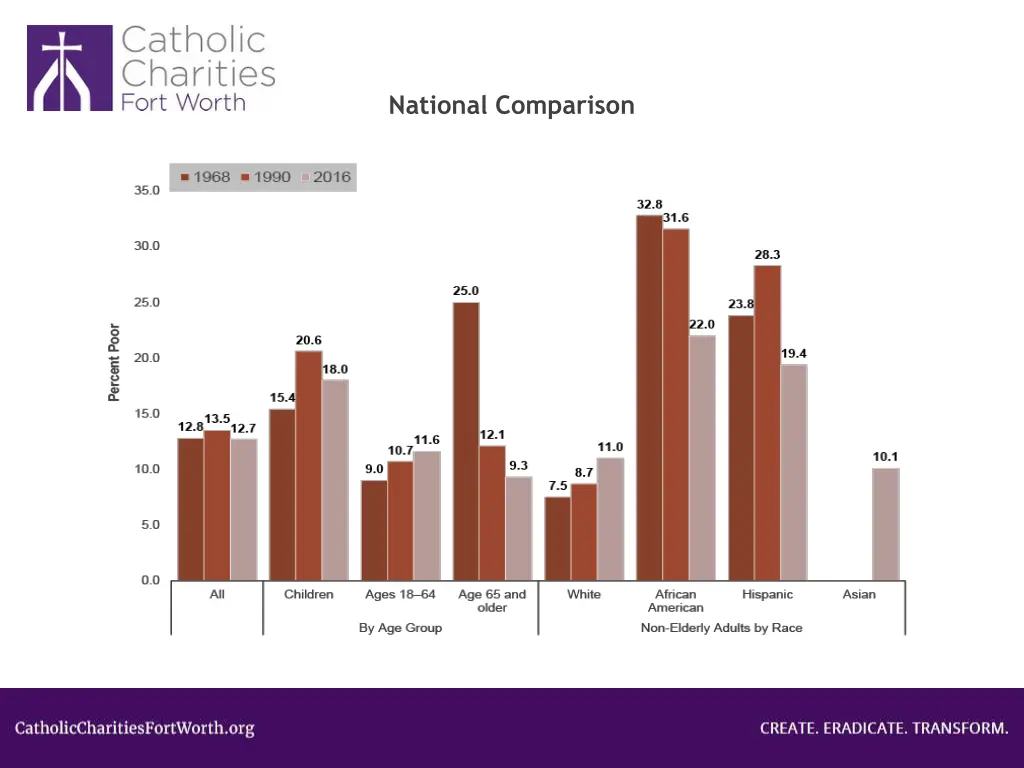 national comparison