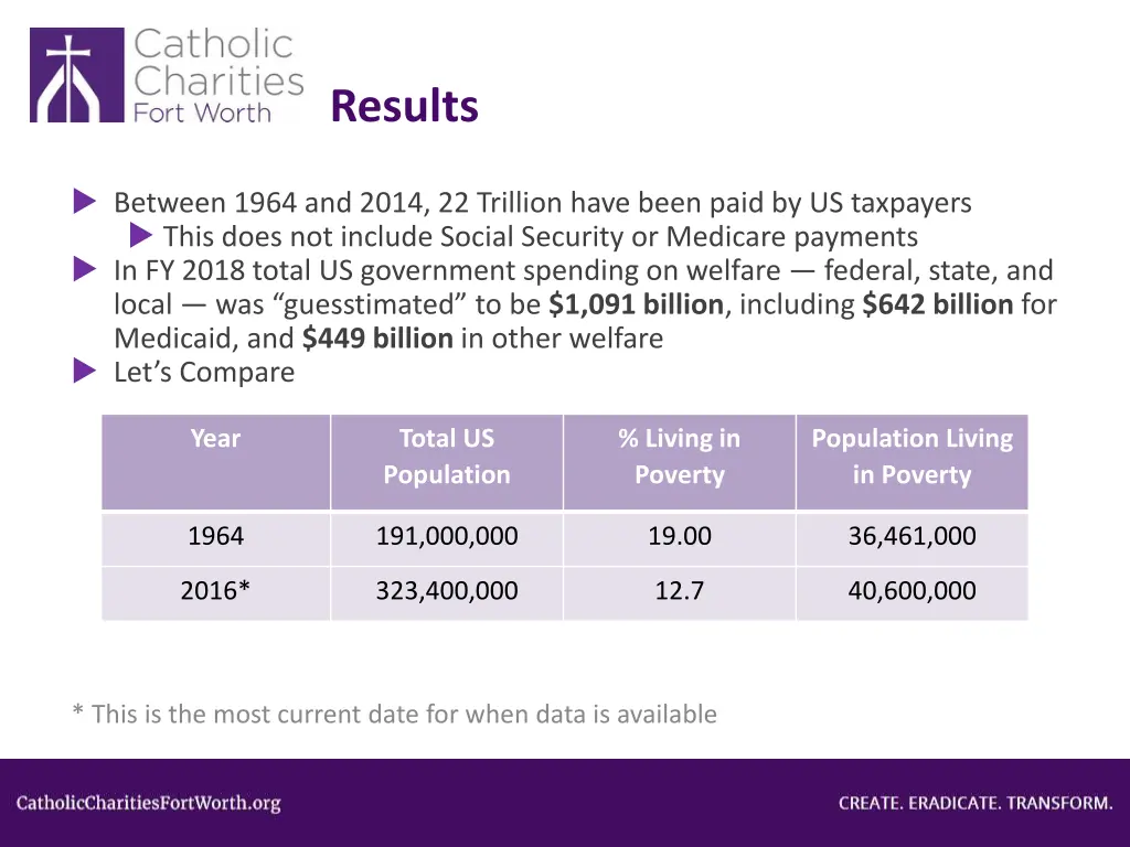 results