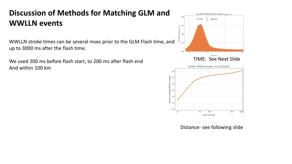 discussion of methods for matching glm and wwlln