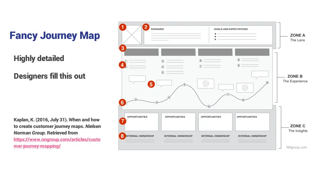 fancy journey map