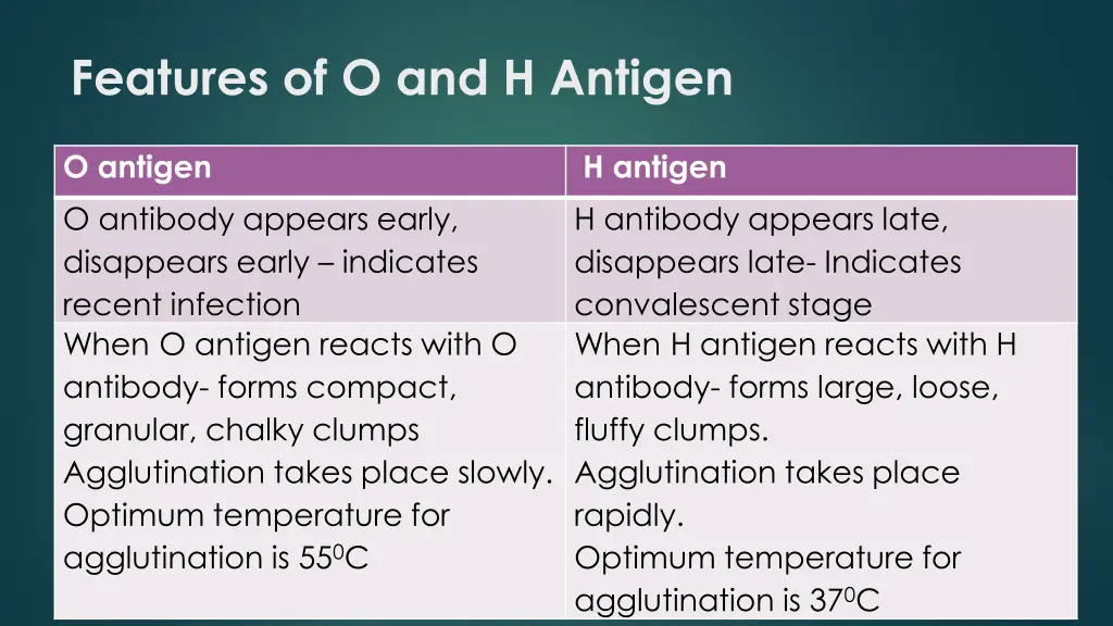 features of o and h antigen