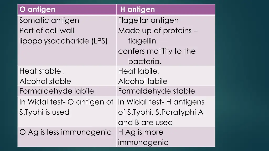 o antigen