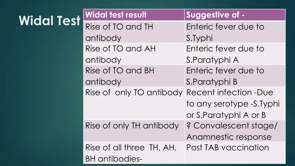 widal test result