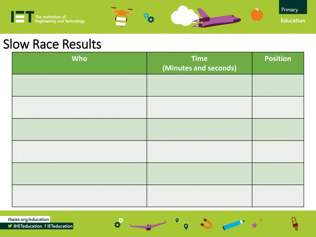 slow race results slow race results