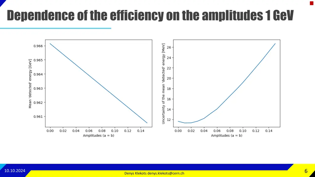 dependence of the efficiency on the amplitudes 1