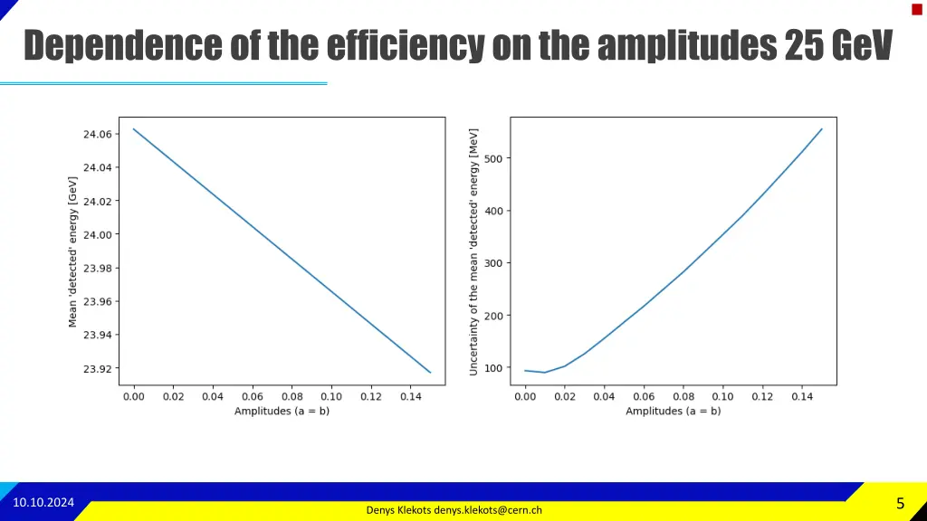 dependence of the efficiency on the amplitudes