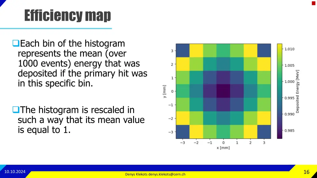 efficiency map