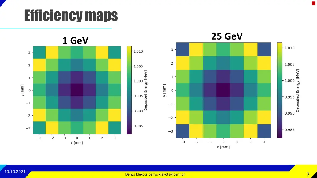 efficiency maps