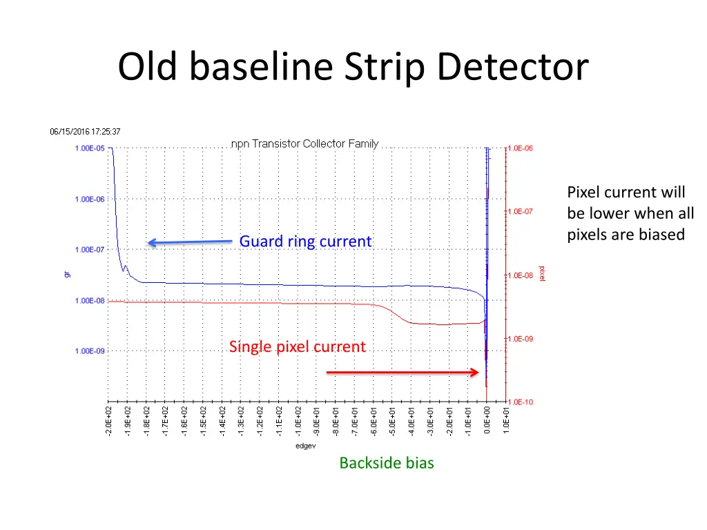 old baseline strip detector