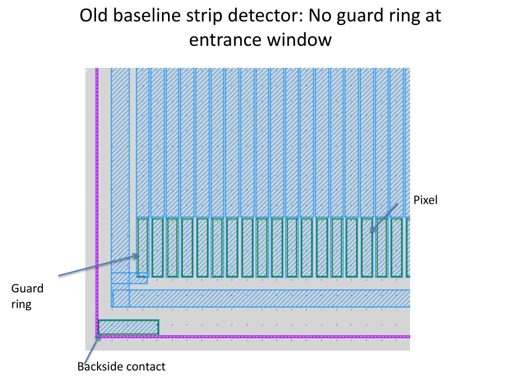 old baseline strip detector no guard ring