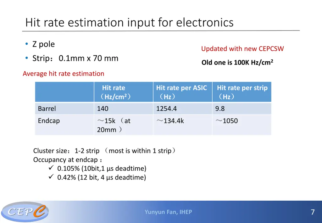 hit rate estimation input for electronics 1