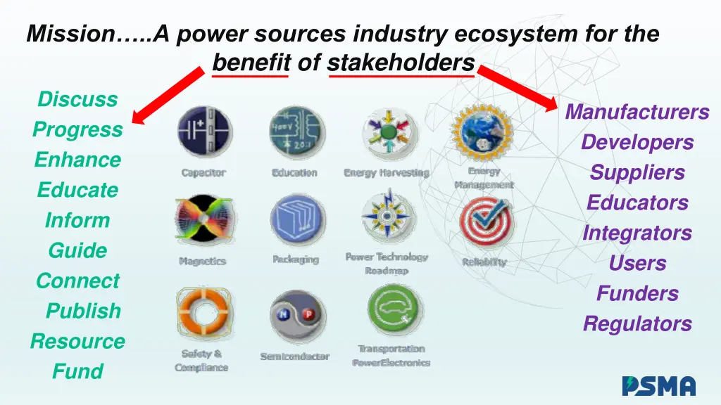 mission a power sources industry ecosystem